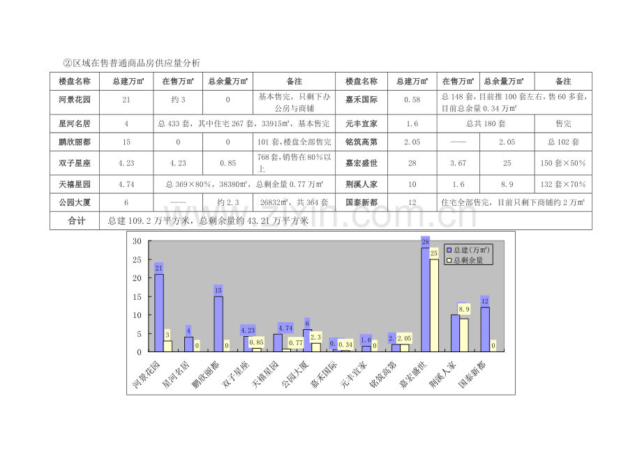 城中市场分析报告.docx_第2页