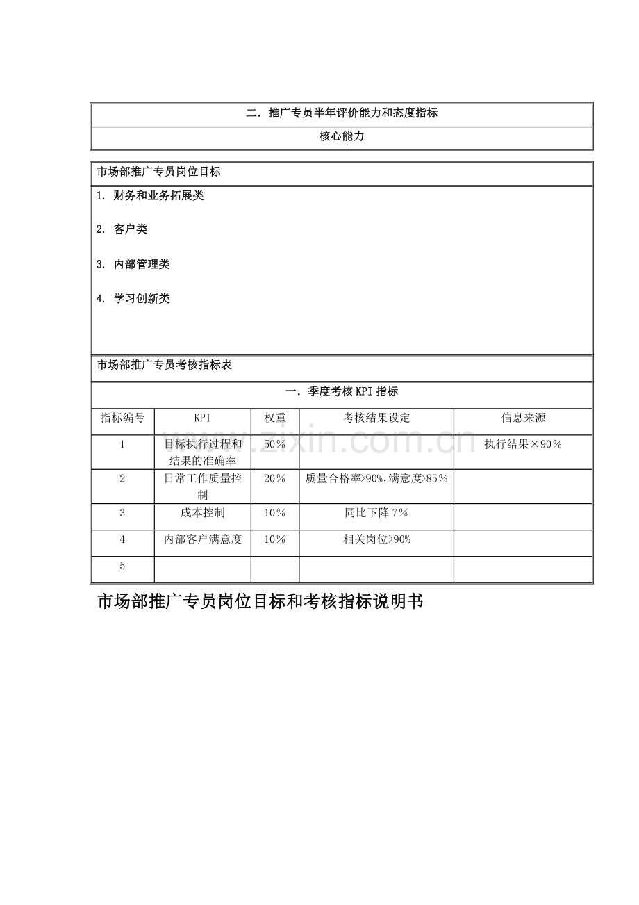 国安创想公司市场部推广专员岗位目标和考核指标说明书.docx_第1页