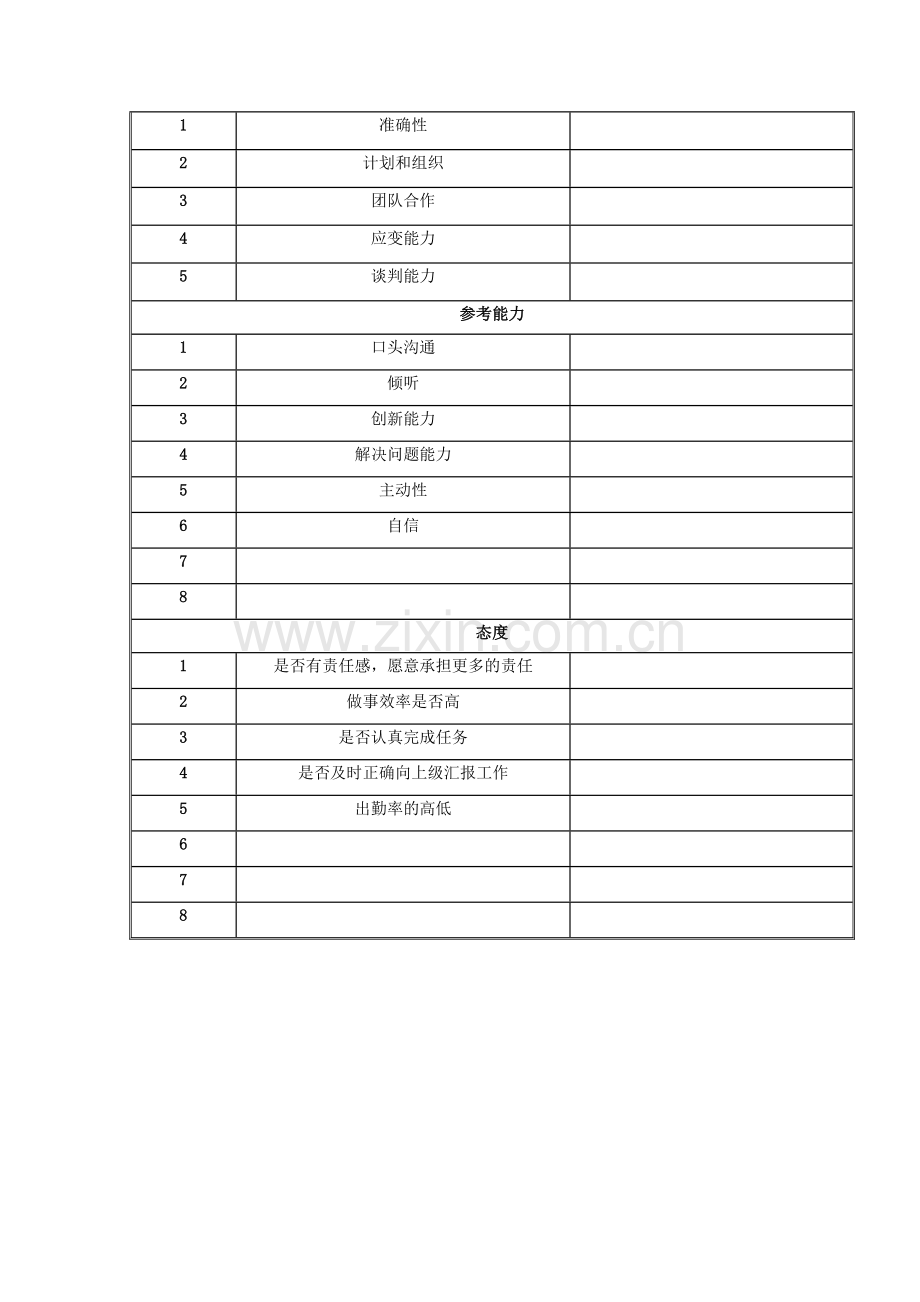 国安创想公司市场部推广专员岗位目标和考核指标说明书.docx_第2页