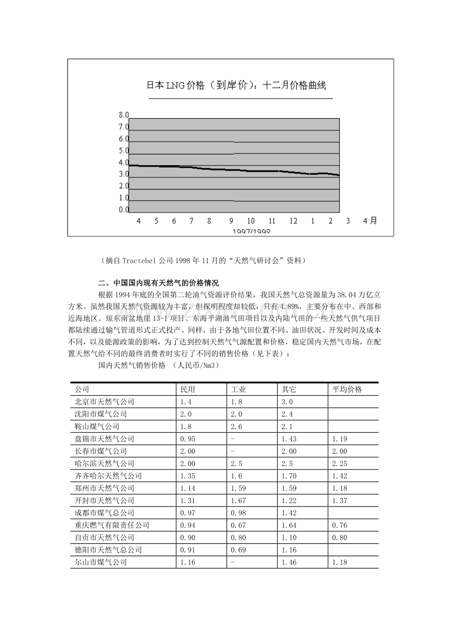 天然气的价格情况.docx_第2页