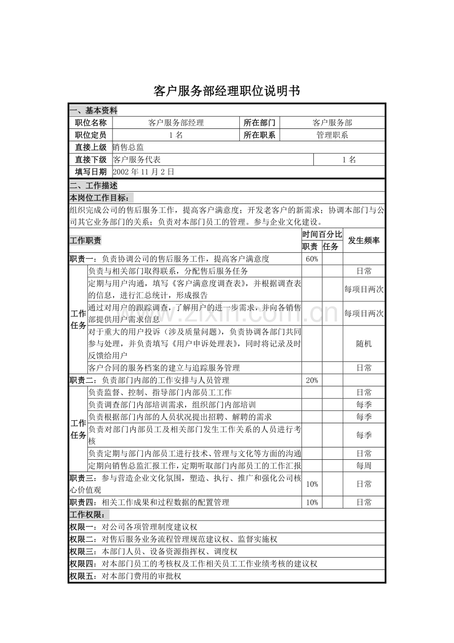 UNIDA信息产业公司客户服务部经理职位说明书.docx_第1页