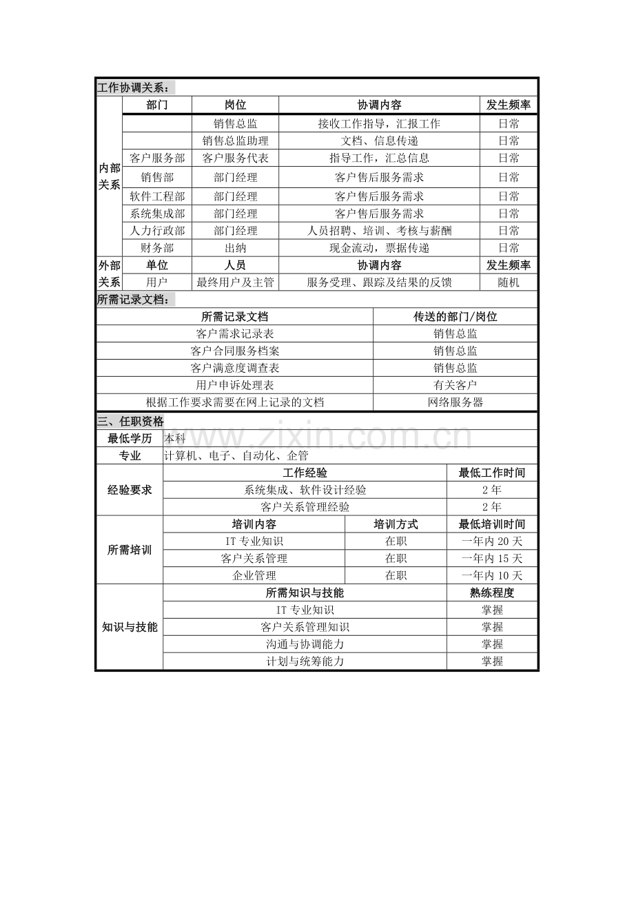 UNIDA信息产业公司客户服务部经理职位说明书.docx_第2页