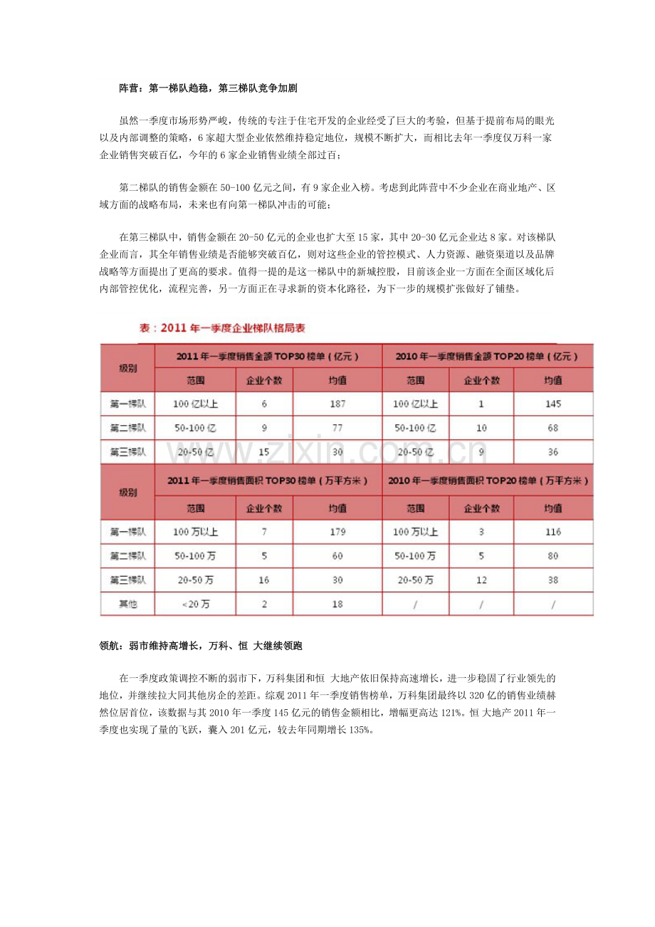 XXXX第一季度房企销售榜TOP30 三四线城市布局受益.docx_第2页