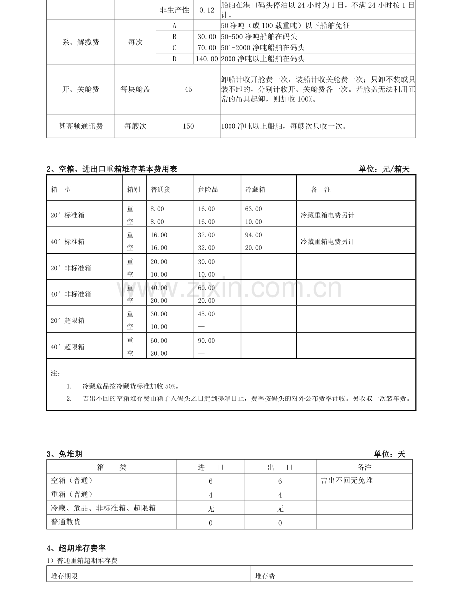 广州集装箱码头有限公司服务收费项目标准.docx_第2页