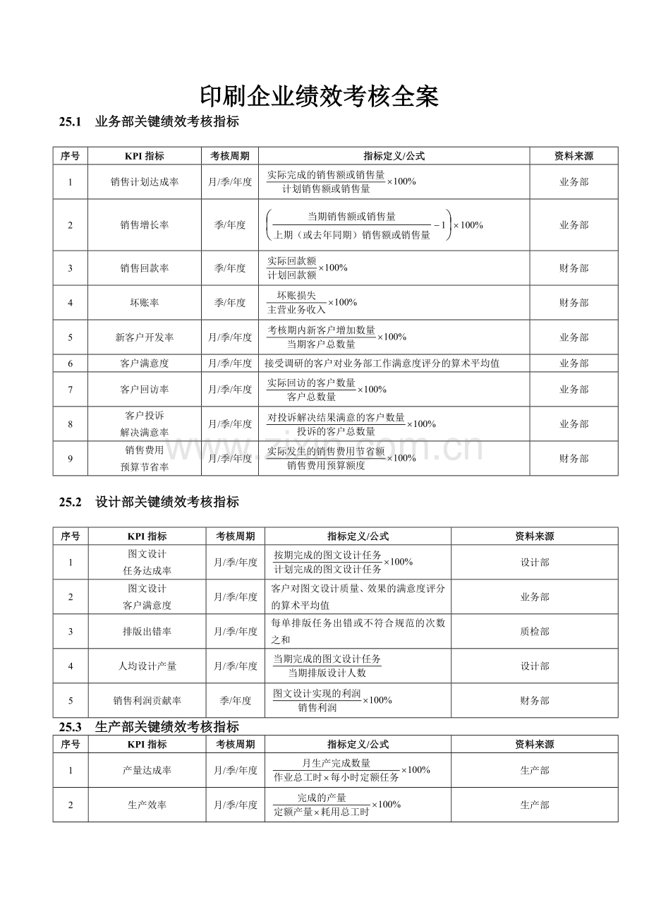 印刷企业绩效考核全案.docx_第1页