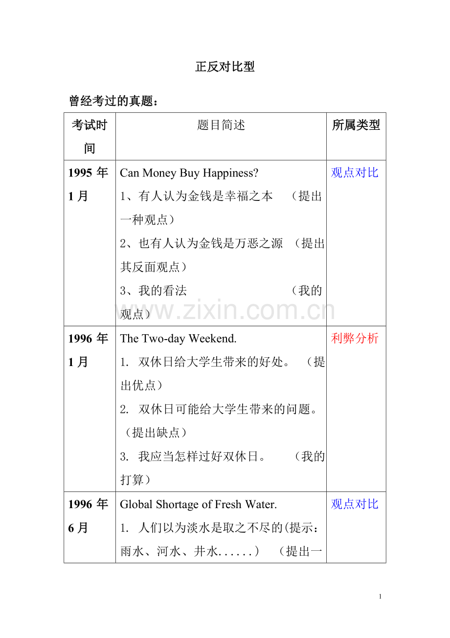 四级作文三：对比选择型议论文讲义.doc_第1页