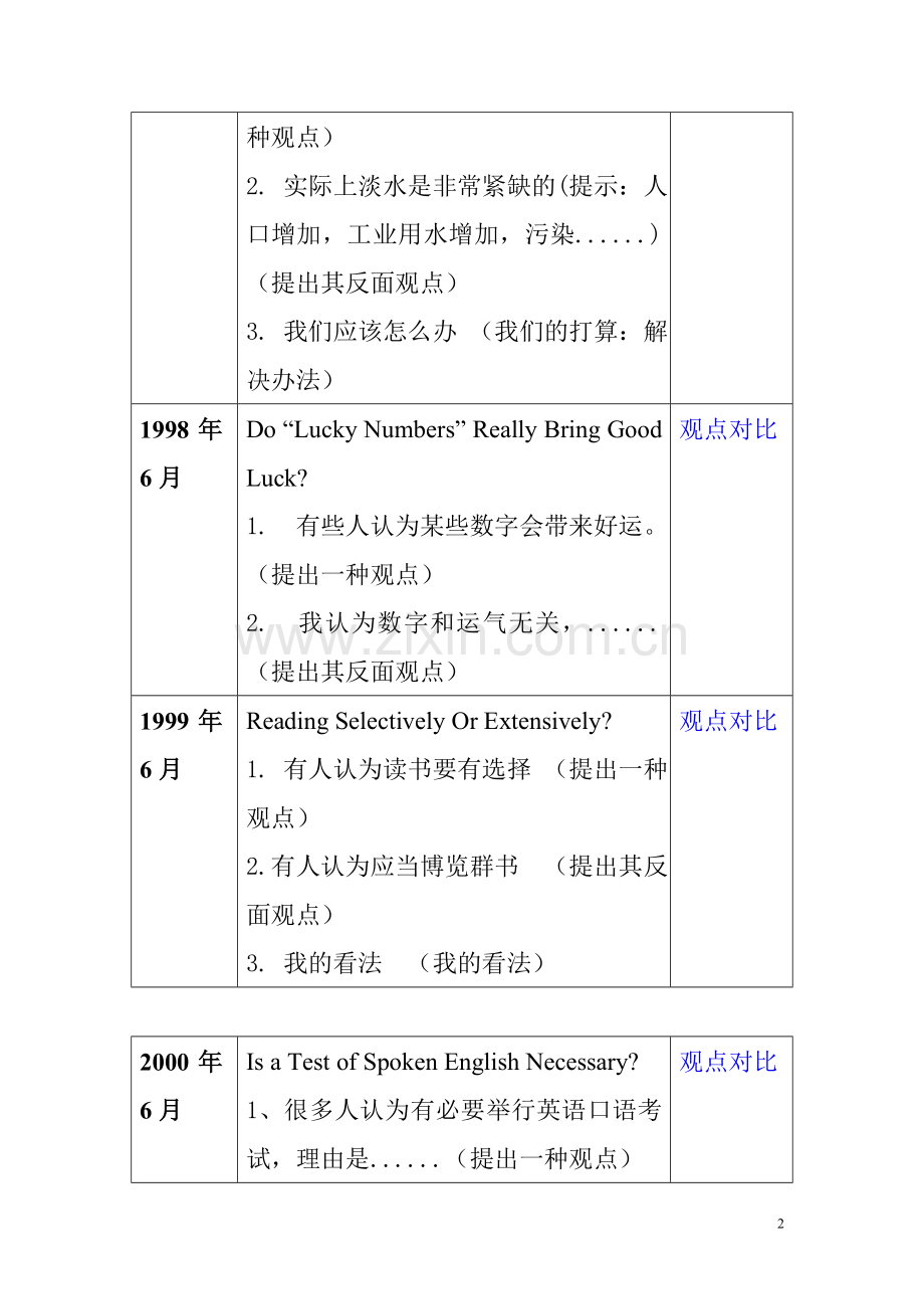 四级作文三：对比选择型议论文讲义.doc_第2页