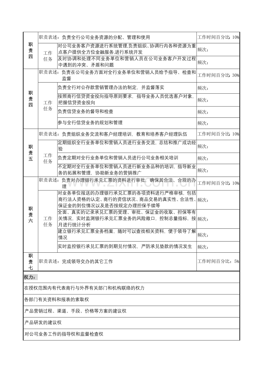 商业银行公司业务岗职务说明书.docx_第2页