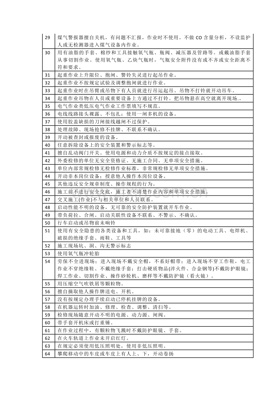 车间人员违章和常见不安全行为总结.docx_第2页