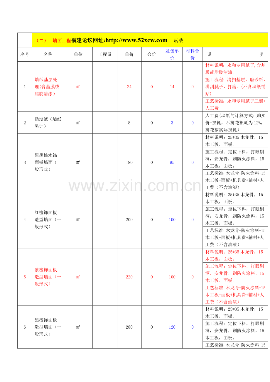 店面装修流程示意图.docx_第1页