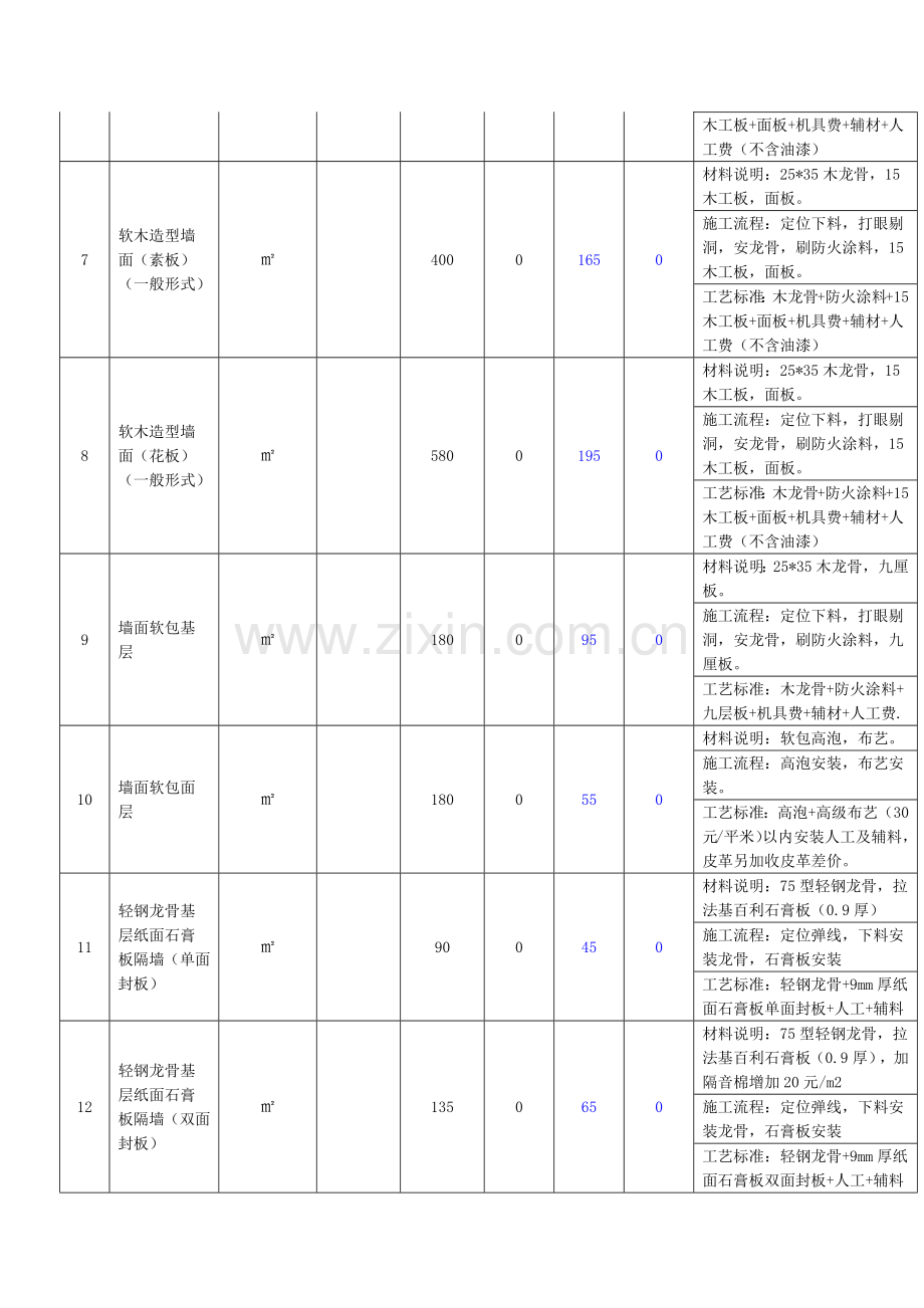 店面装修流程示意图.docx_第2页