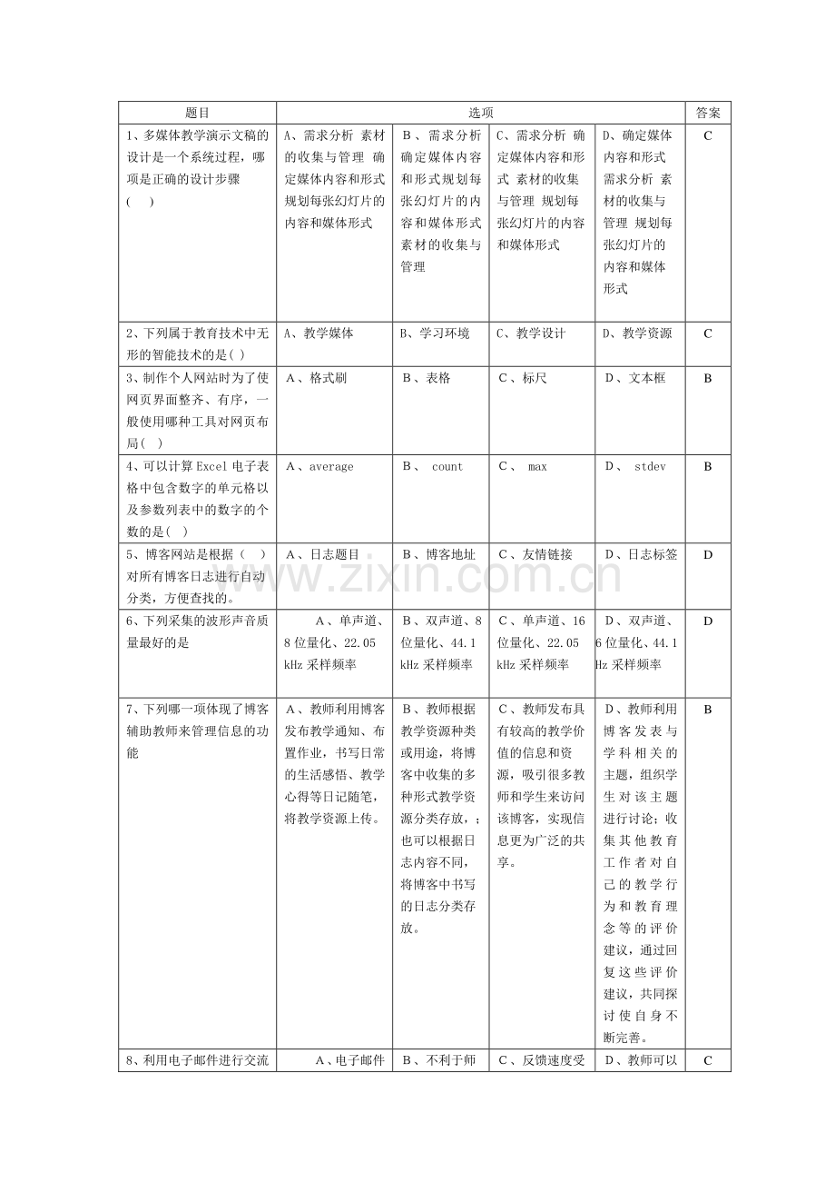 1、多媒体教学演示文稿的设计是一个系统过程哪项是正确的设计.docx_第1页