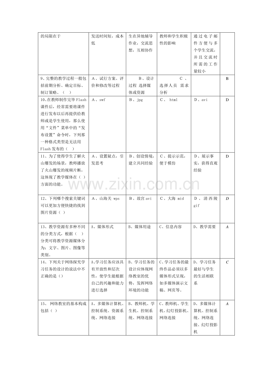 1、多媒体教学演示文稿的设计是一个系统过程哪项是正确的设计.docx_第2页