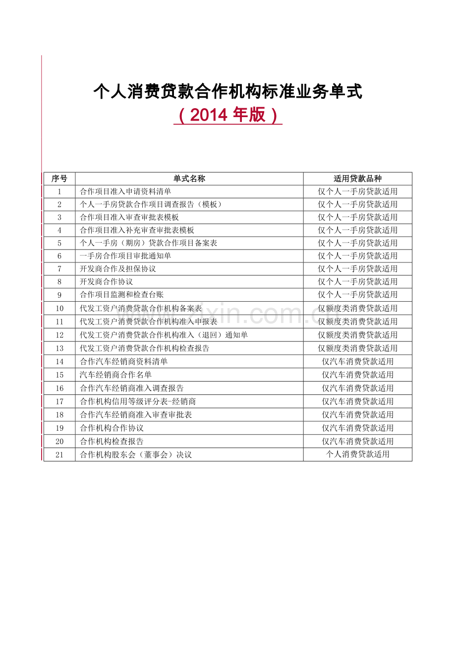 业务管理及消费贷款机构管理知识标准.docx_第1页