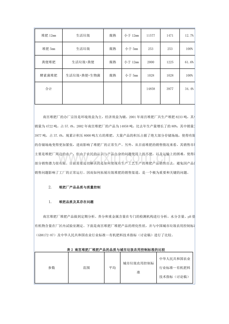 关于提高南宫堆肥厂垃圾堆肥销售量的报告.docx_第2页