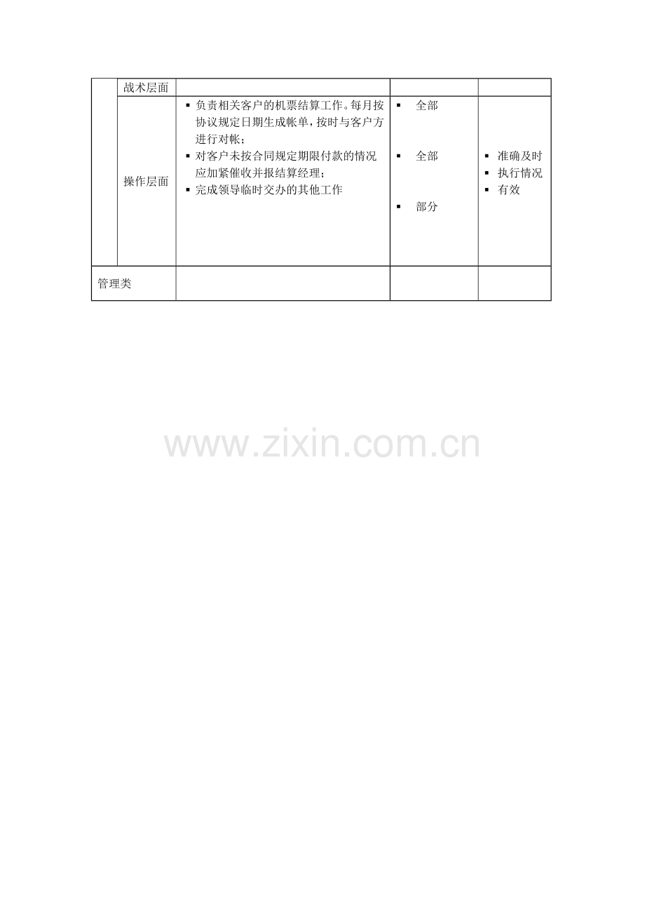 客户结算员岗位说明书.docx_第2页