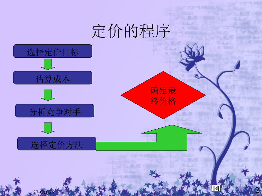 物流公司定价策略.ppt_第2页