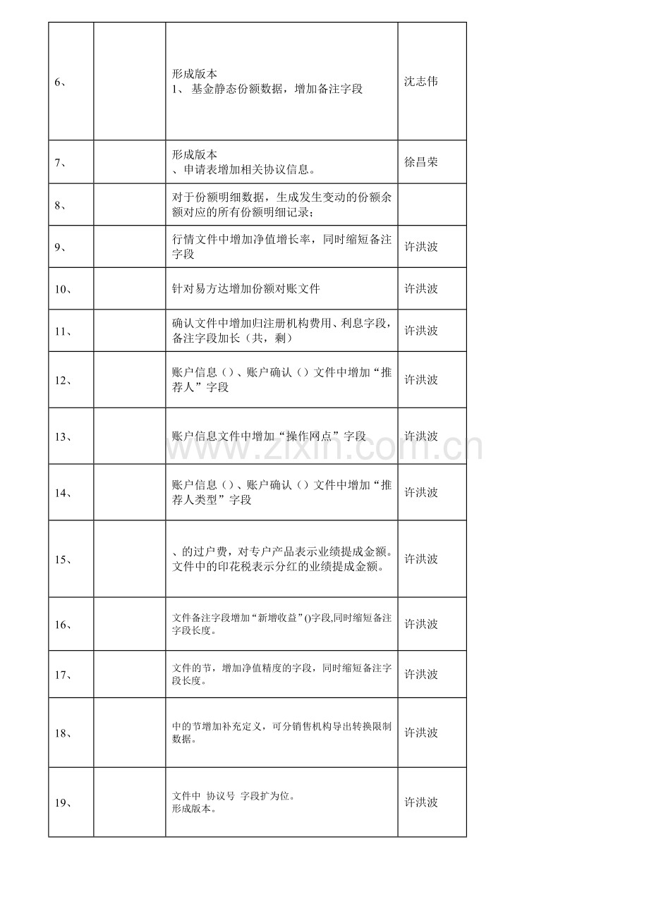 恒生公司ta与客服系统接口规范范本.docx_第2页