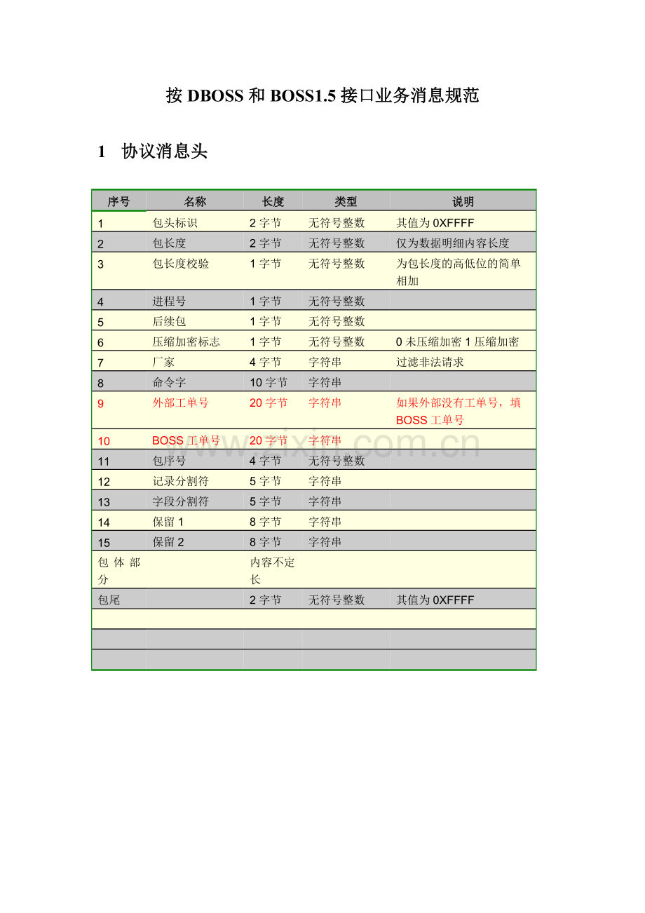 DBOSS和BOSS接口业务消息规范.docx_第1页