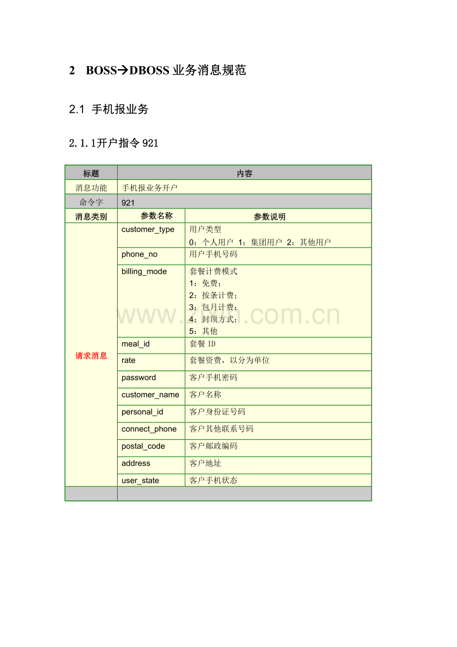 DBOSS和BOSS接口业务消息规范.docx_第2页