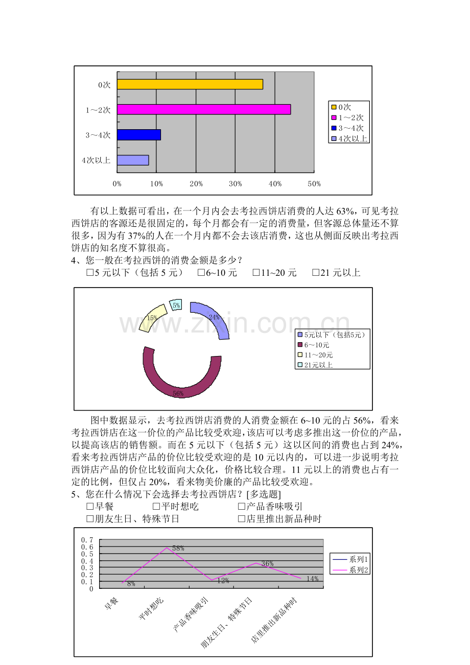 公关调查结果及分析.docx_第2页