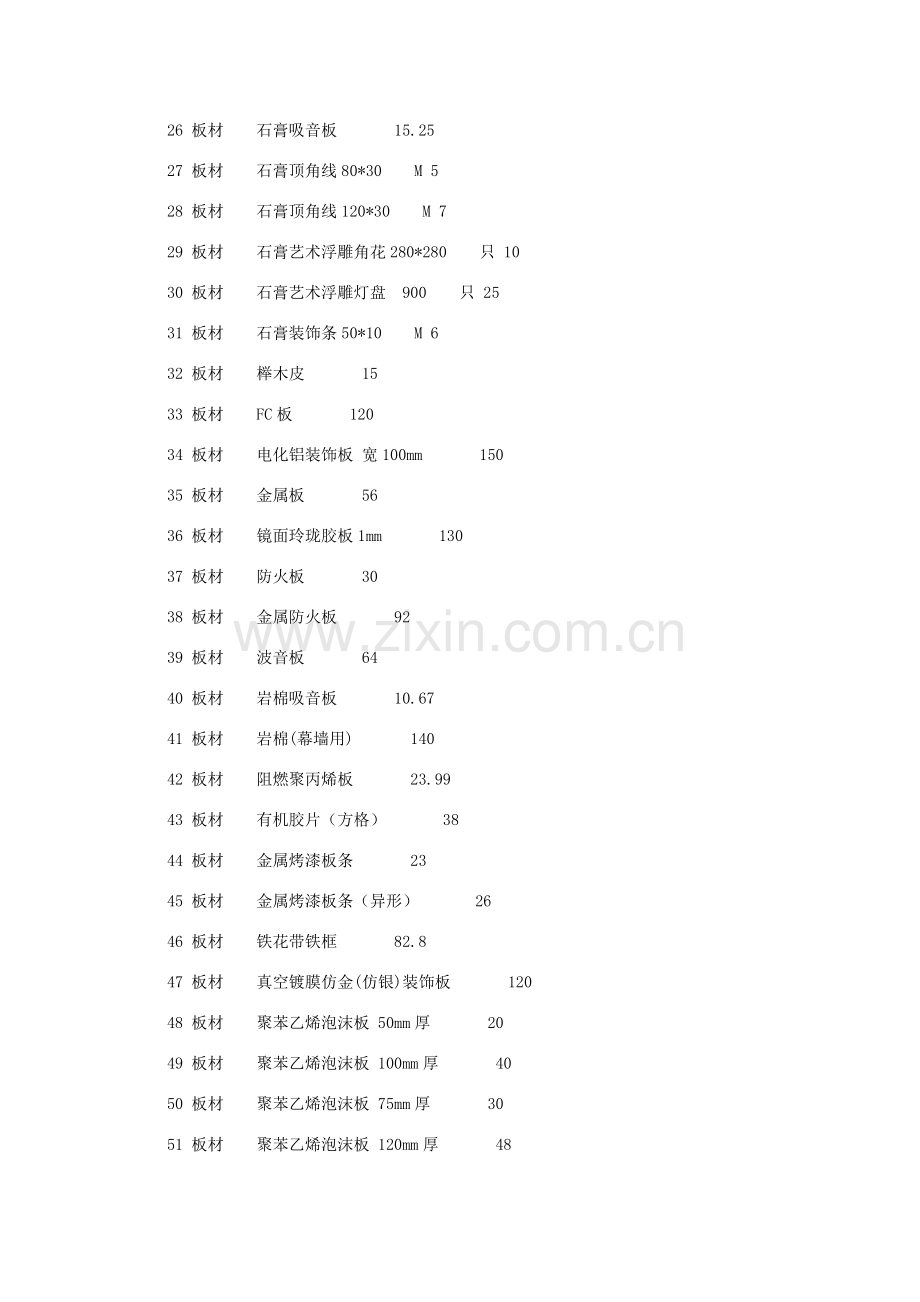 《装饰材料价格大全》价格.docx_第2页