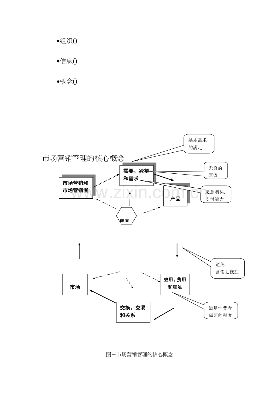 市场营销与顾客满意-顾客至上.docx_第2页