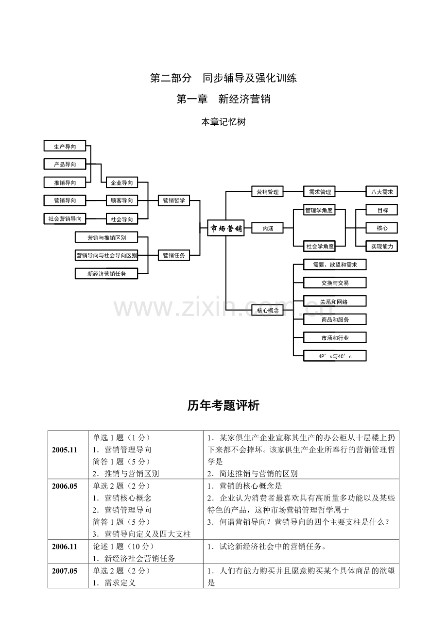 中国市场营销经理助理资格认证考试试卷及答案.docx_第1页