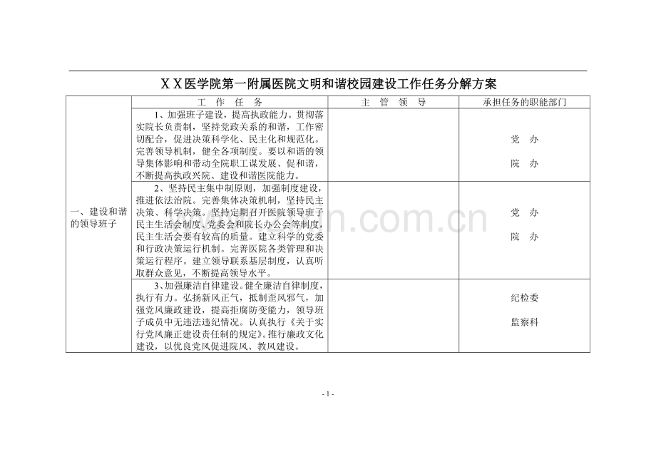 医院文明和谐校园建设工作任务分解方案.doc_第1页