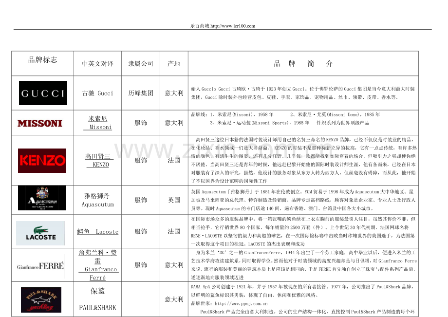 服装行业logo.doc_第1页