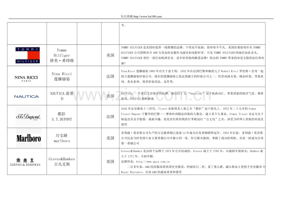 服装行业logo.doc_第2页