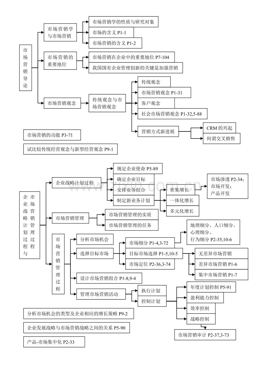 市场营销大纲.docx_第1页