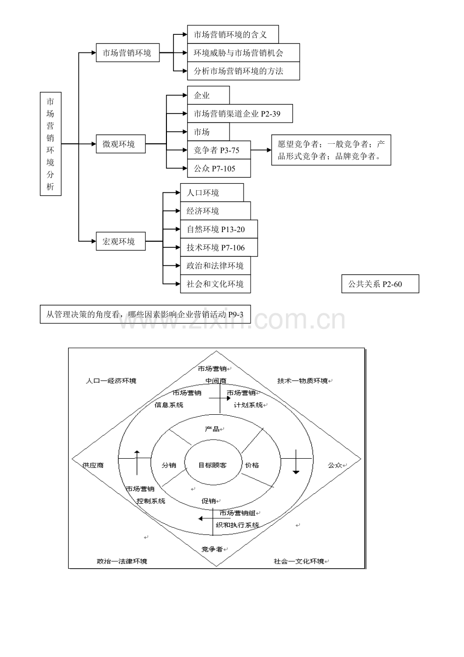 市场营销大纲.docx_第2页