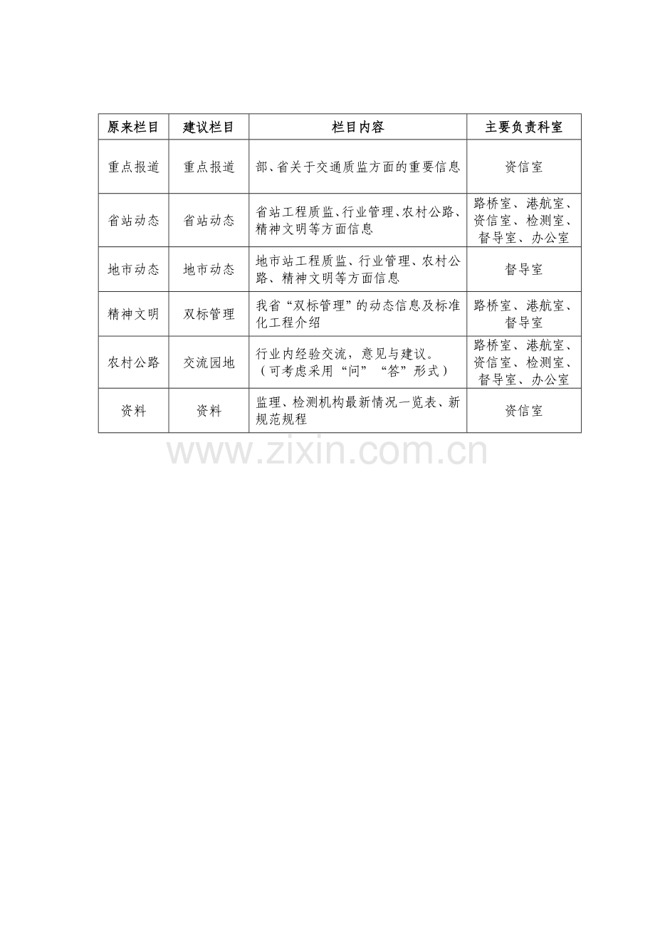 关于《质监信息》改版的几点建议.doc_第2页