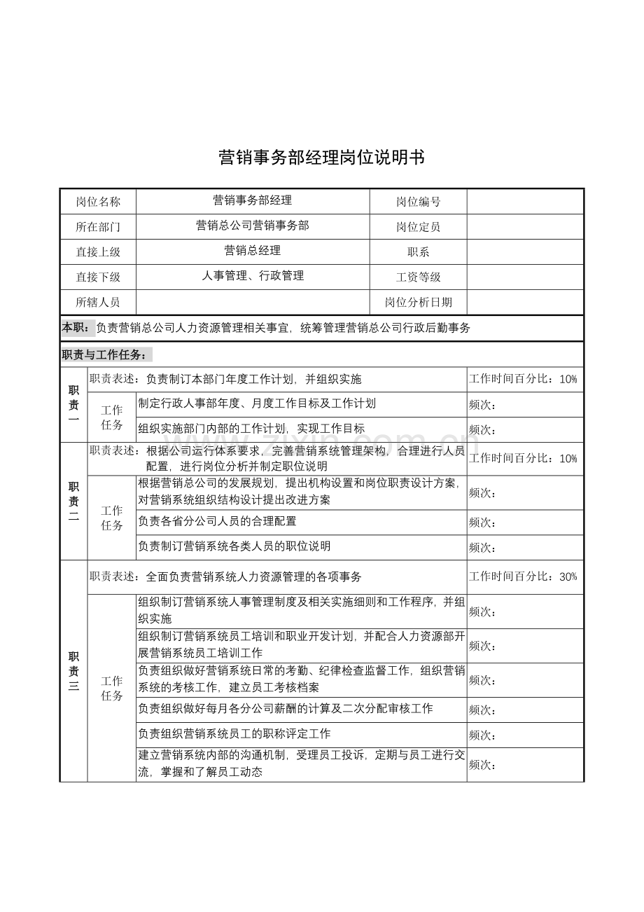 奥康集团营销事务部经理岗位说明书.docx_第1页