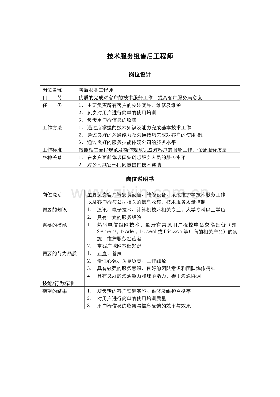 客服部-售后工程师说明书.docx_第1页
