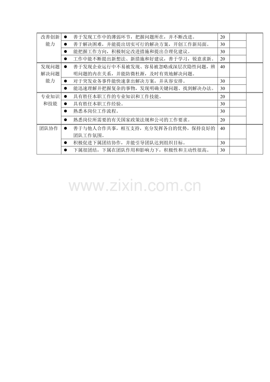 岗位工作内容和年度定性考核指-店面经理.docx_第2页