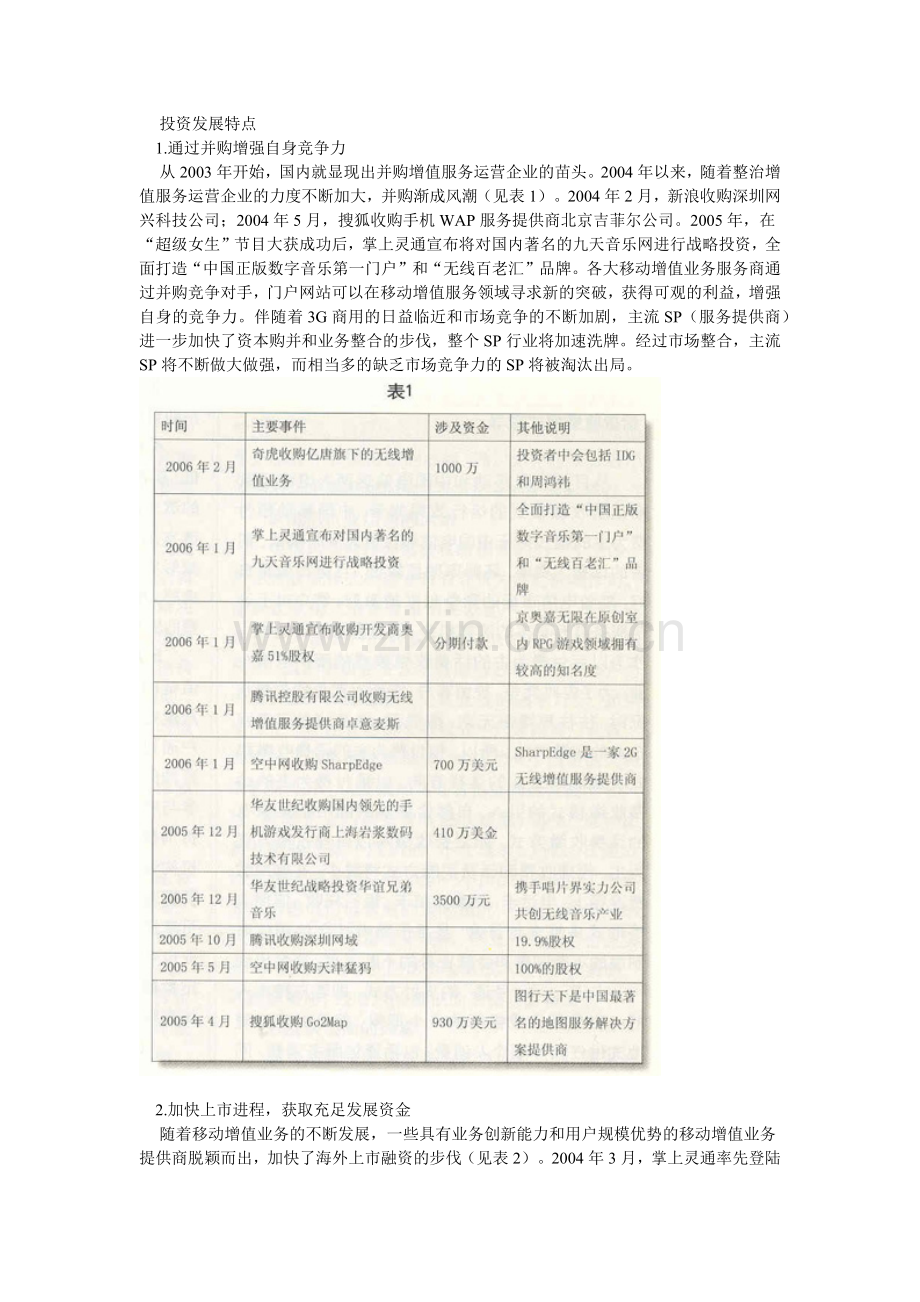 增值服务投资现状发展趋势(5).docx_第2页