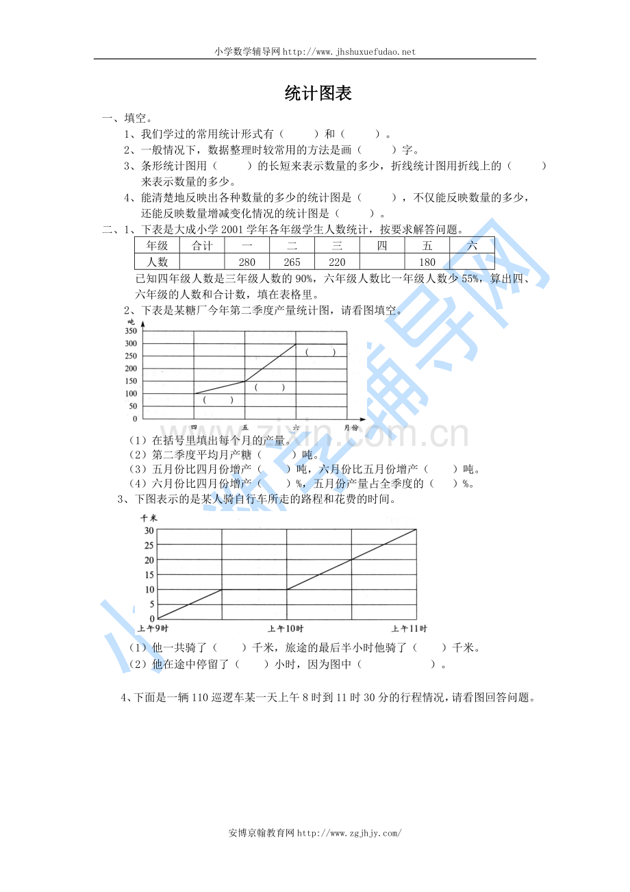 六年级下册数学统计图表题总复习题.doc_第1页
