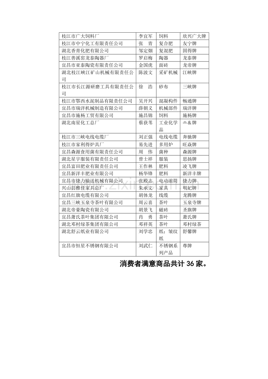 宜昌市消费者协会公示.docx_第2页