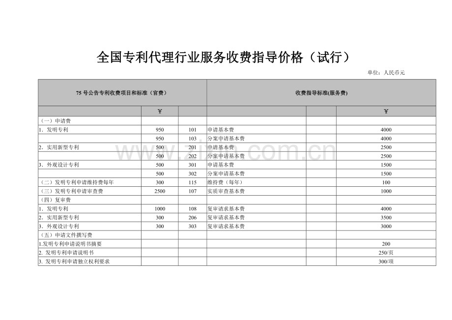 全国专利代理行业服务收费指导价格(试行).docx_第1页