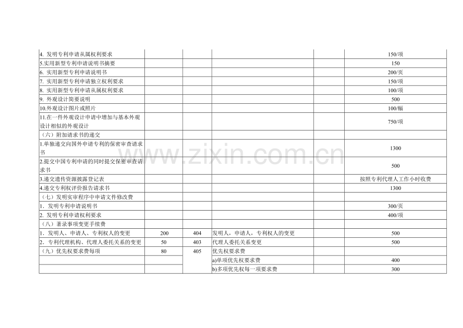 全国专利代理行业服务收费指导价格(试行).docx_第2页