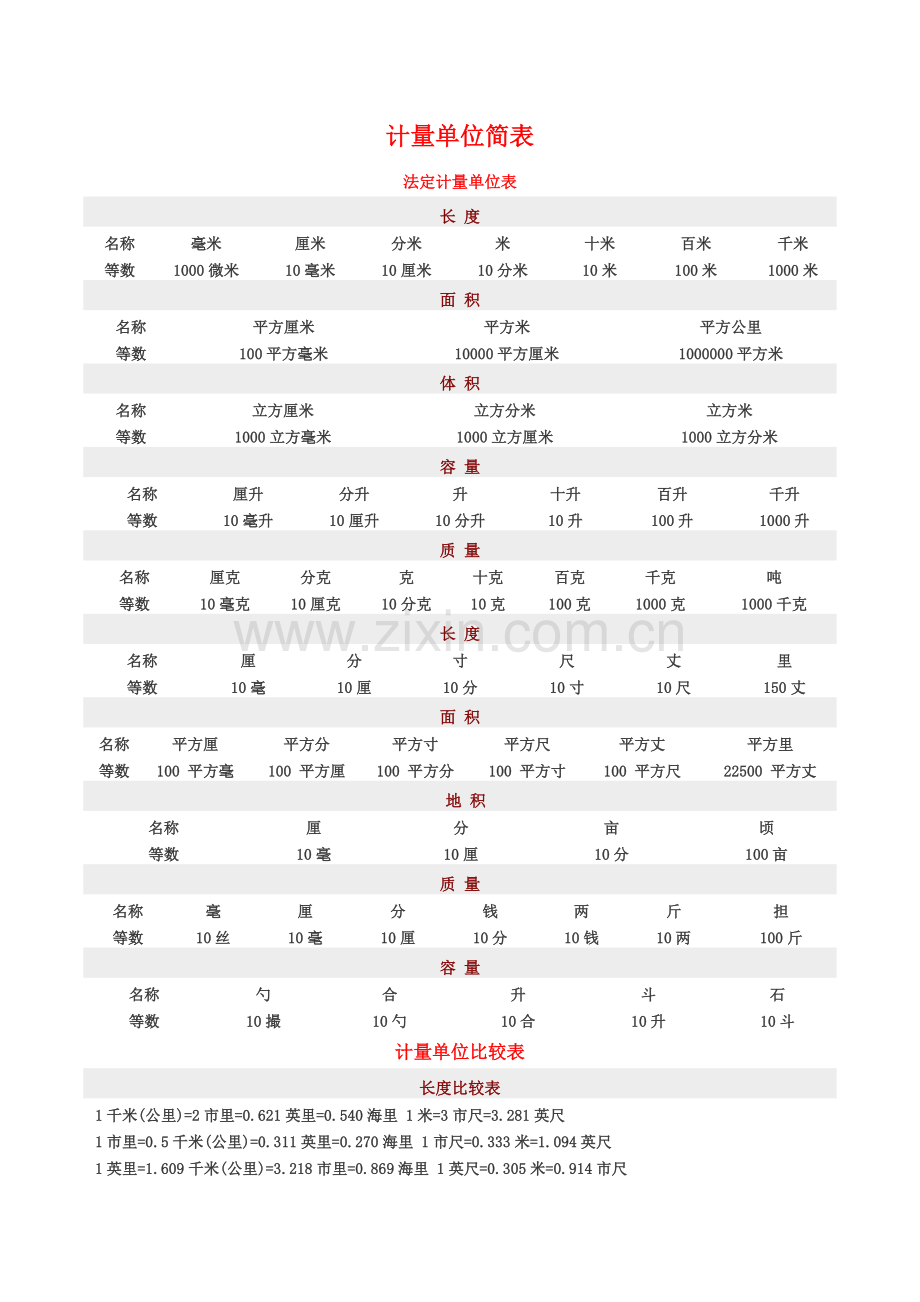 计量单位简表.doc_第1页