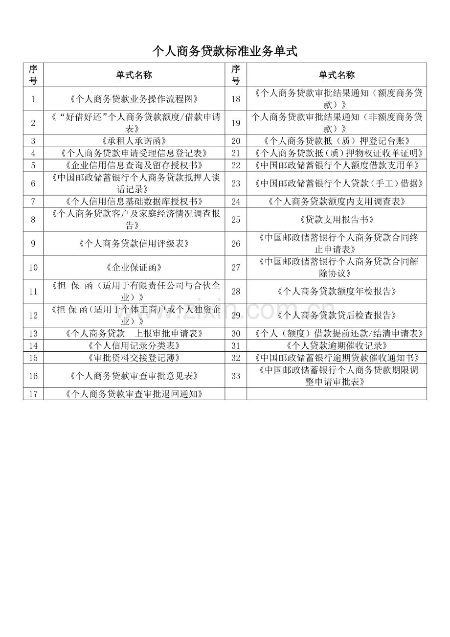 个人商务贷款标准业务单式.docx_第1页