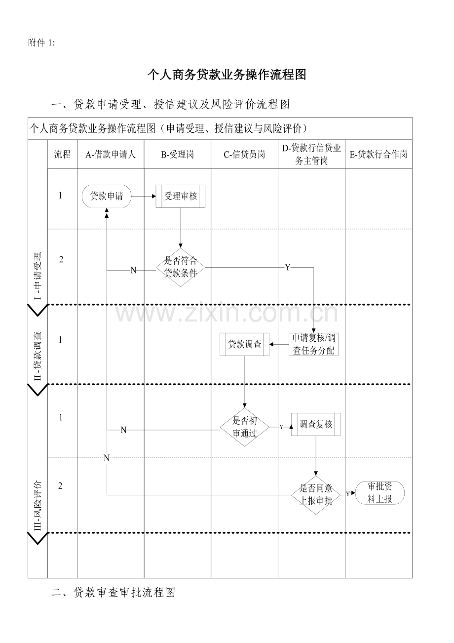 个人商务贷款标准业务单式.docx_第2页