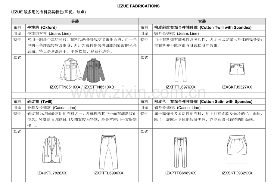 IZZUE FABRICATIONS(simplied version).doc_第1页