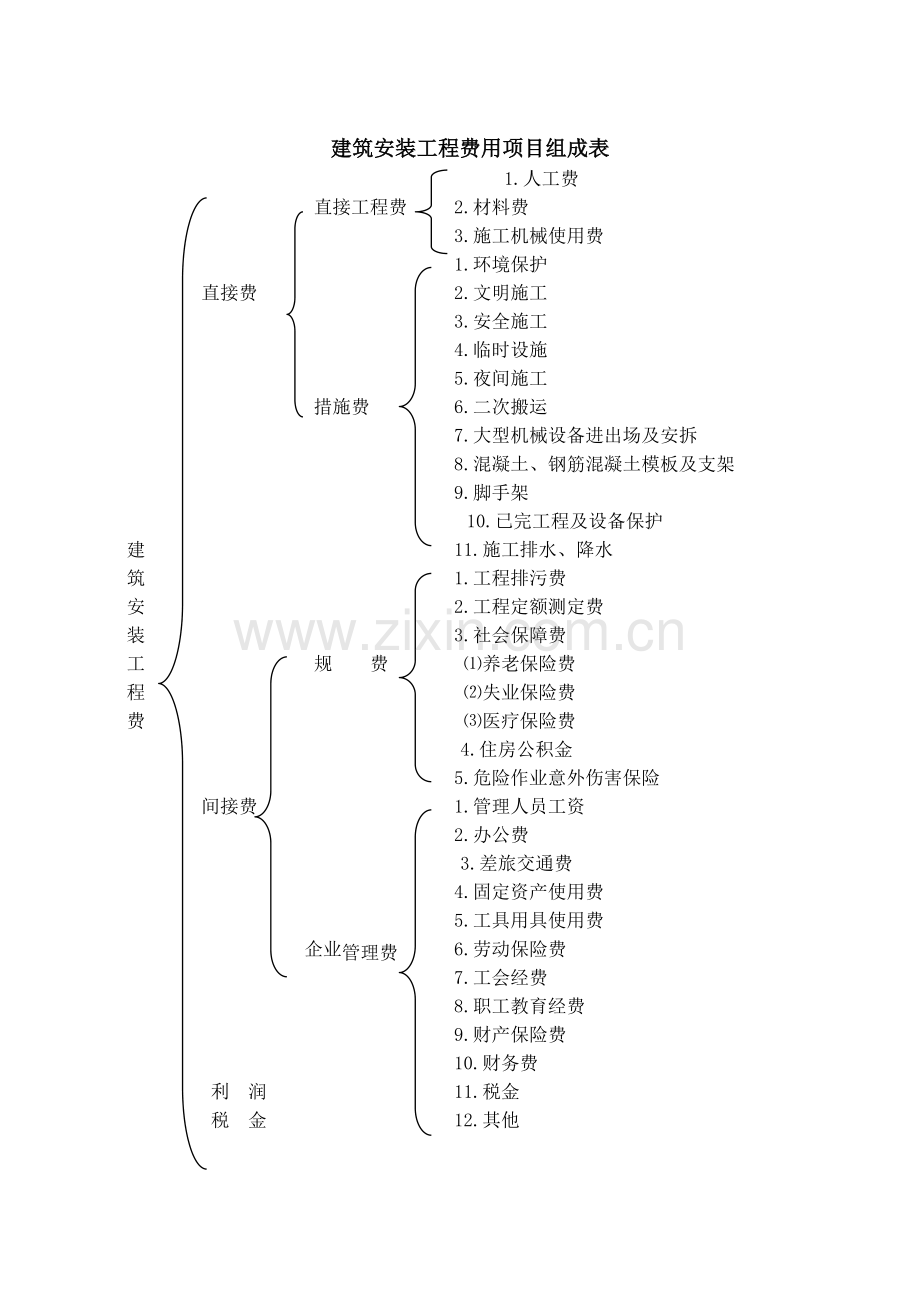 建筑工程计量与计价学习指导书.docx_第2页
