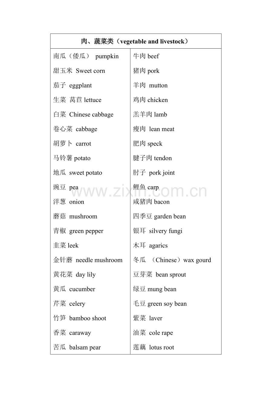 食物英文名称对照大全.doc_第2页