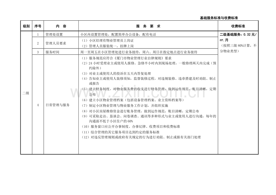 厦门市住宅物业等级标准即收费指导价.docx_第2页