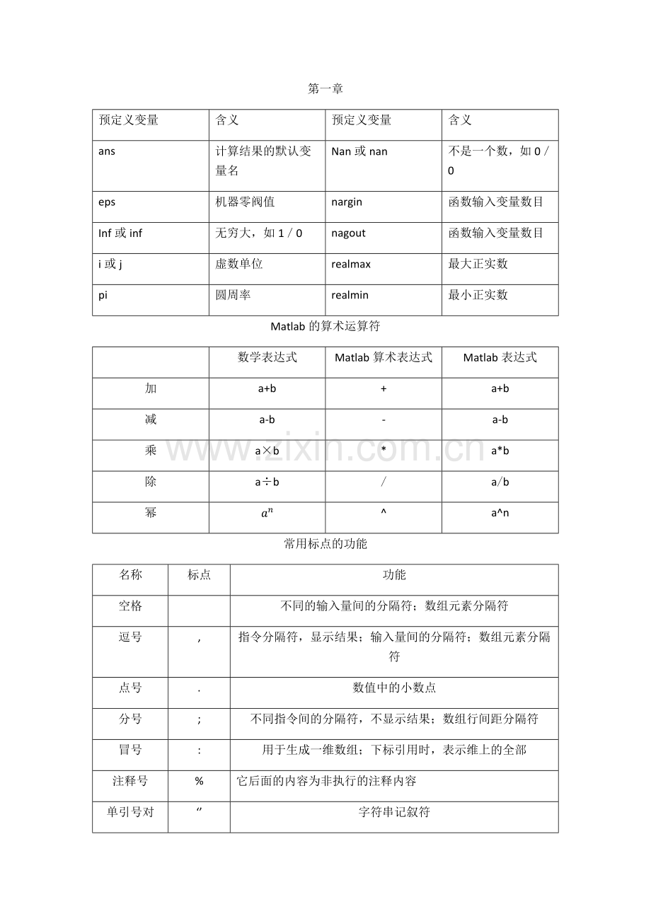 matlab科学计算.docx_第1页